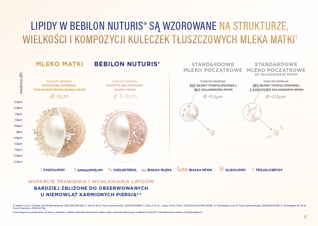nuturis